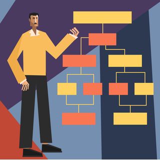 mindmap graph scheme lecture organization